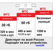 Сим карта для модема мтс тарифы